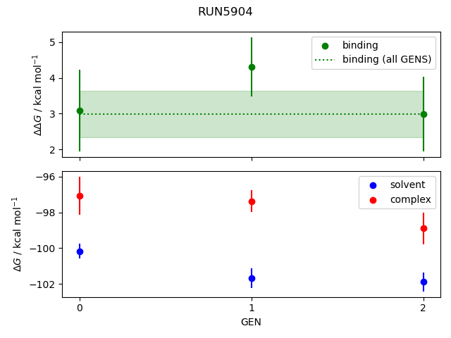 convergence plot