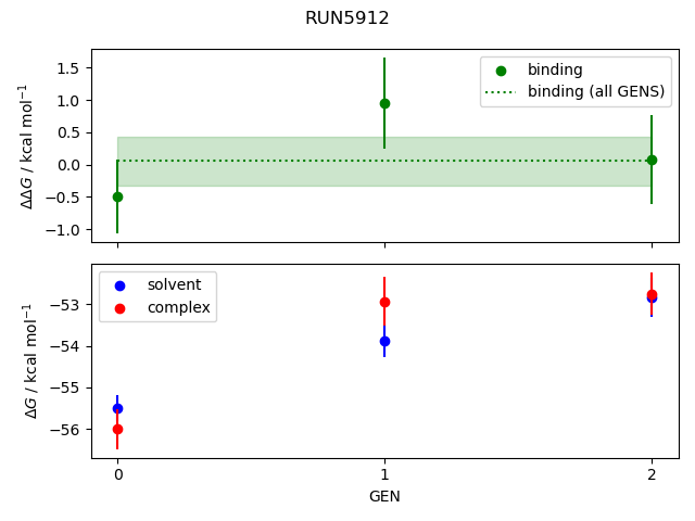 convergence plot