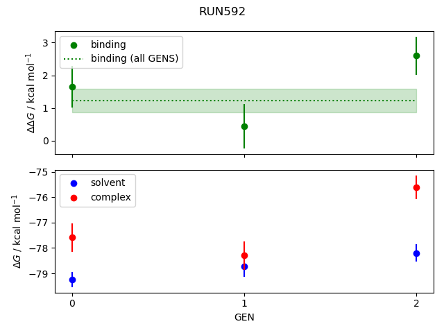 convergence plot