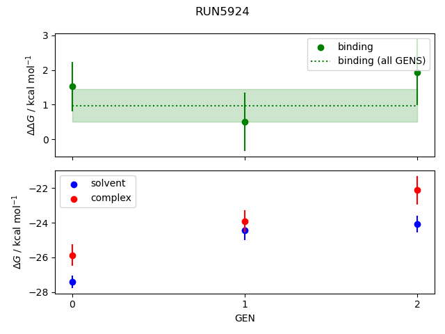 convergence plot