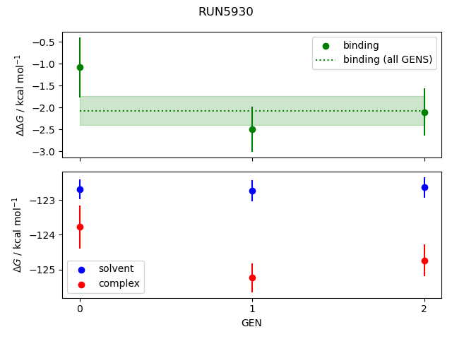 convergence plot