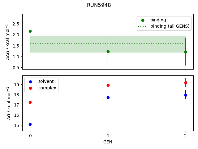 convergence plot