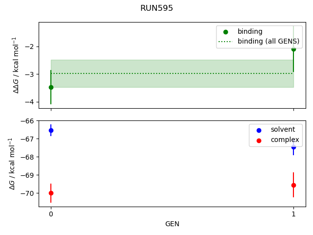 convergence plot