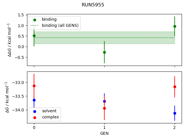 convergence plot