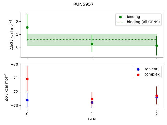 convergence plot