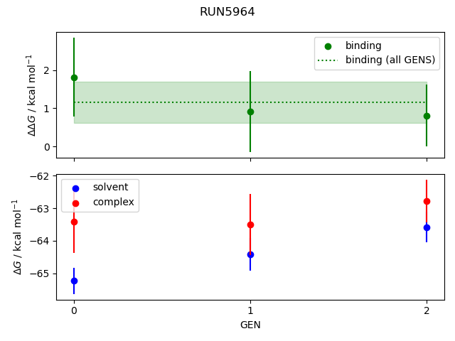 convergence plot