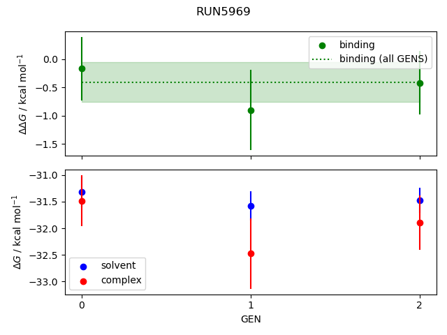 convergence plot