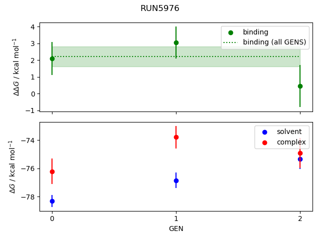 convergence plot