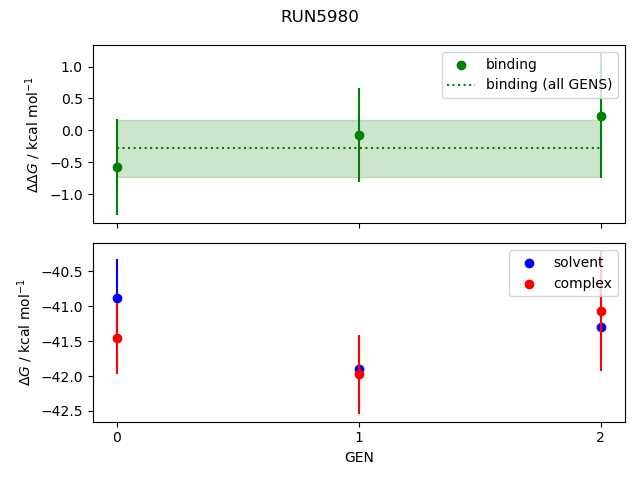 convergence plot