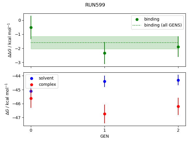 convergence plot