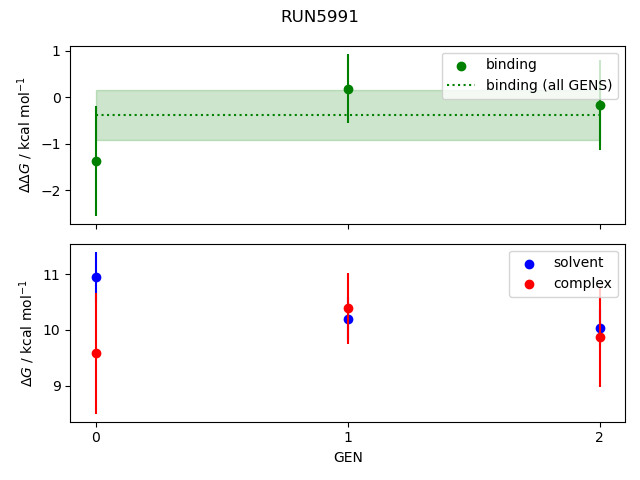 convergence plot