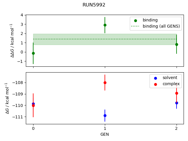 convergence plot