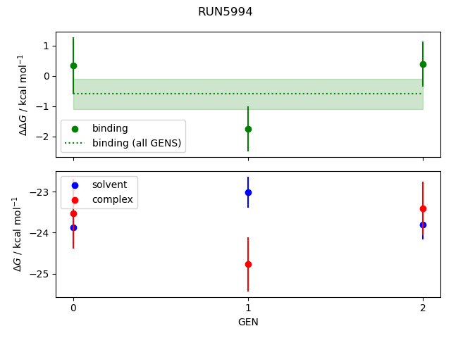 convergence plot