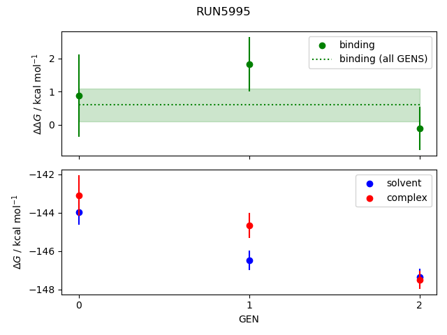 convergence plot