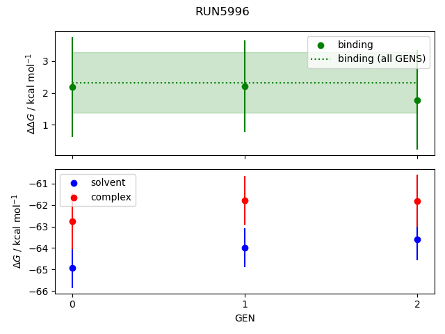 convergence plot