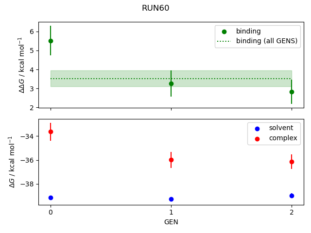 convergence plot