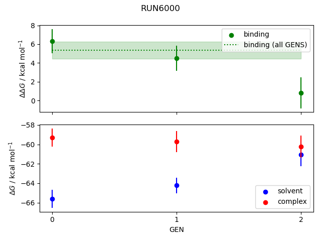 convergence plot