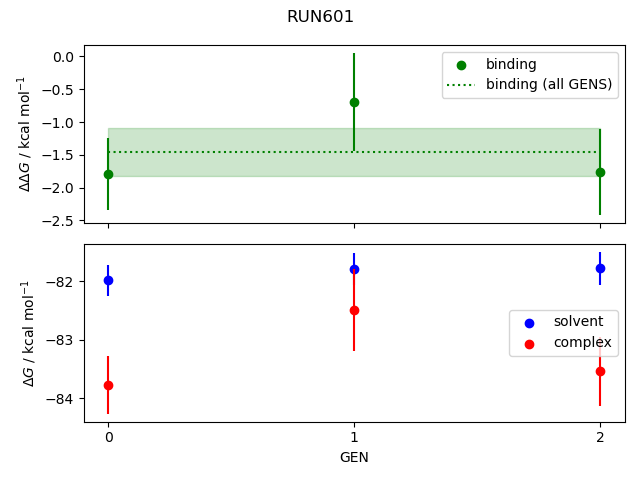 convergence plot