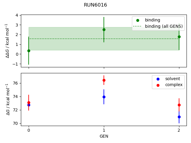 convergence plot