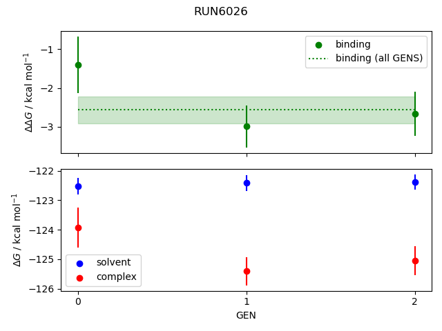 convergence plot