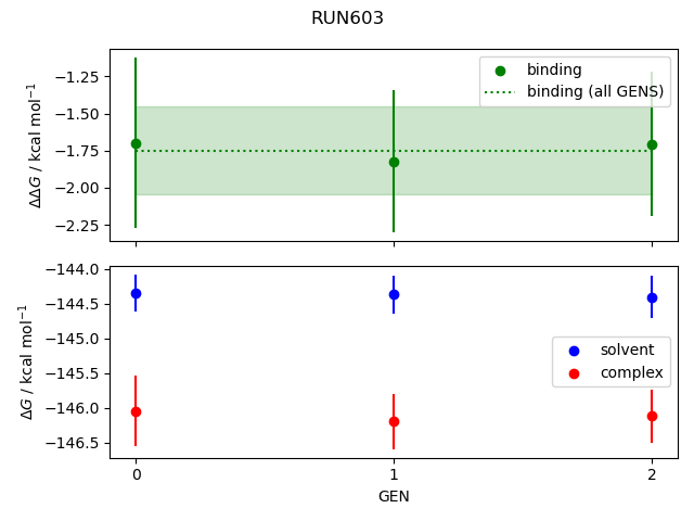 convergence plot