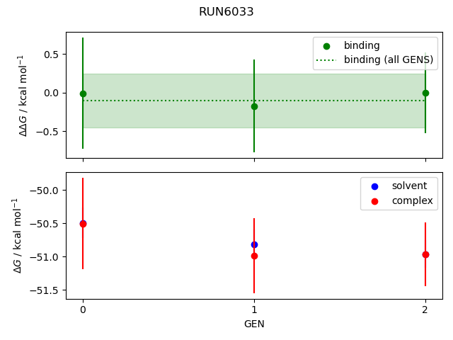 convergence plot