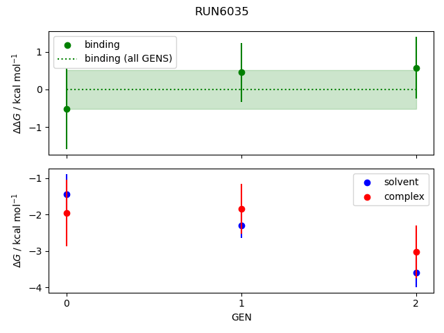 convergence plot