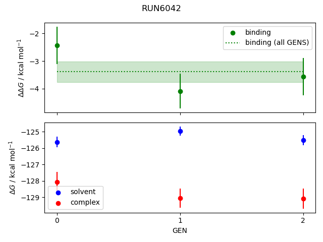 convergence plot