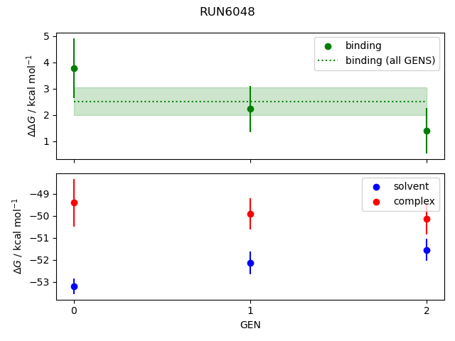 convergence plot