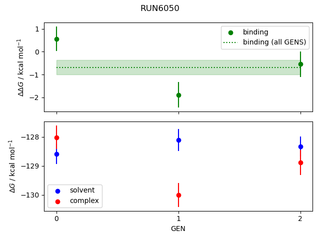 convergence plot