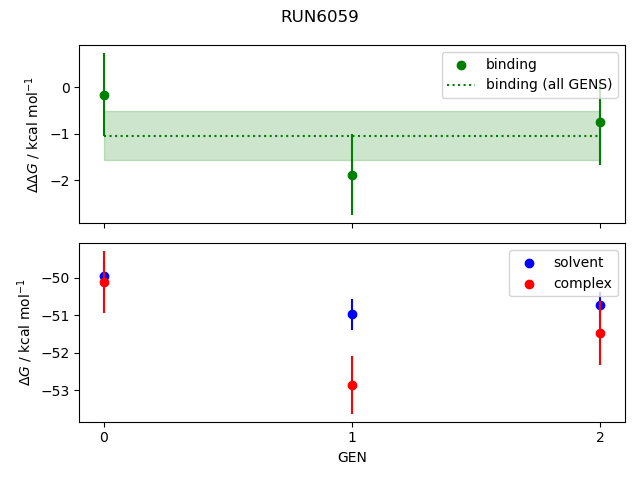 convergence plot