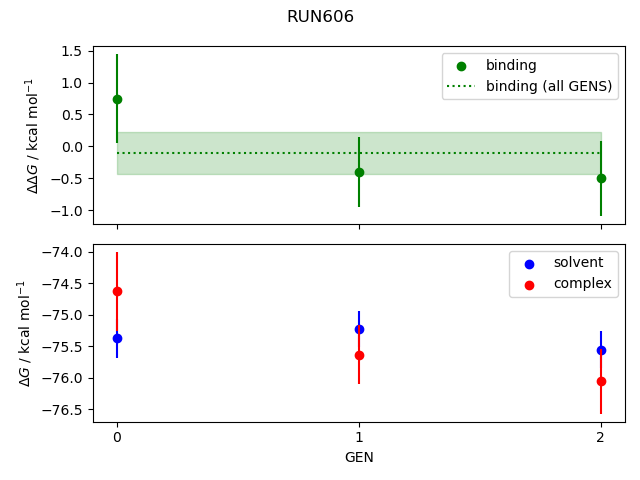 convergence plot