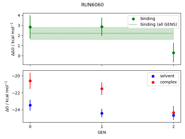 convergence plot