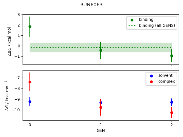 convergence plot