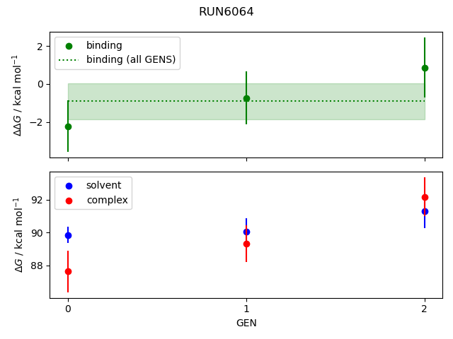 convergence plot