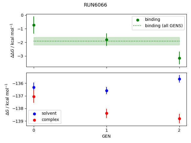 convergence plot