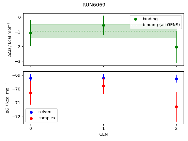 convergence plot