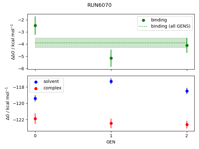 convergence plot