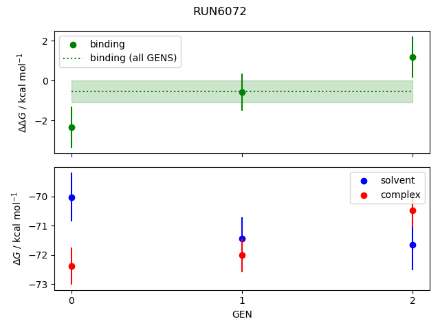 convergence plot