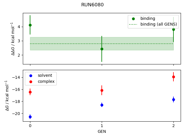 convergence plot