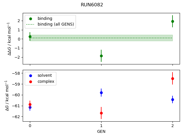 convergence plot