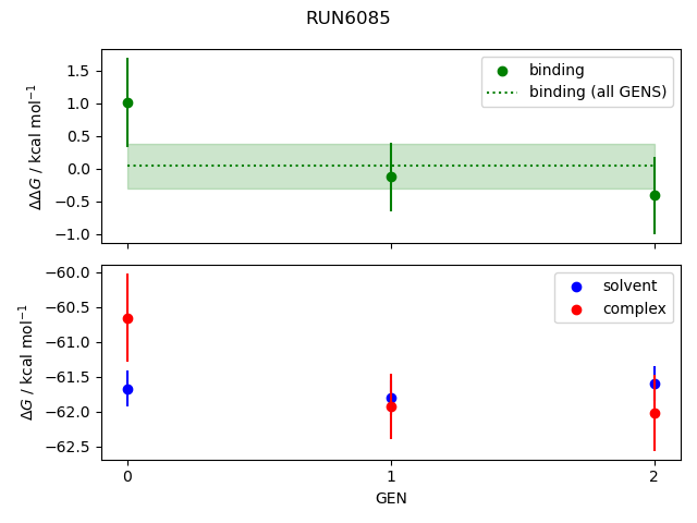 convergence plot