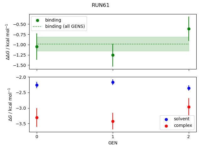 convergence plot