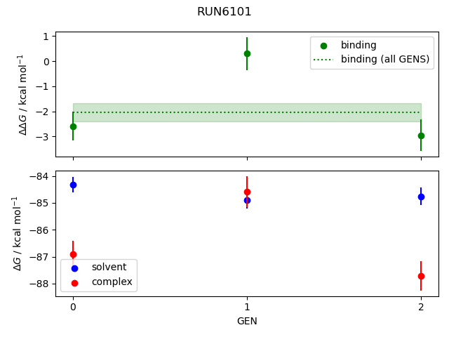 convergence plot