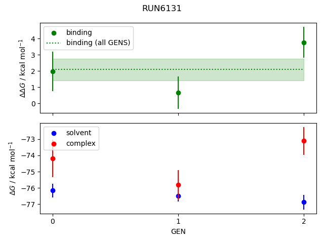 convergence plot