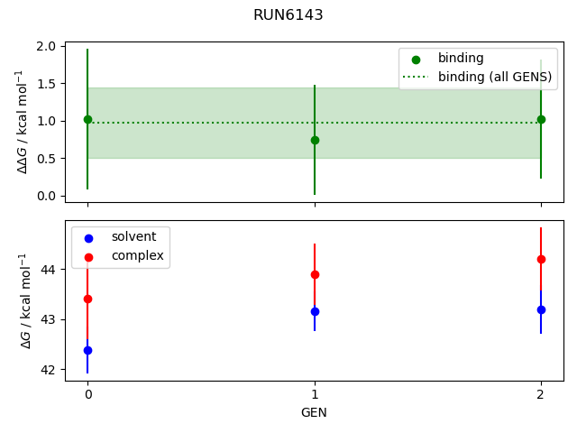 convergence plot