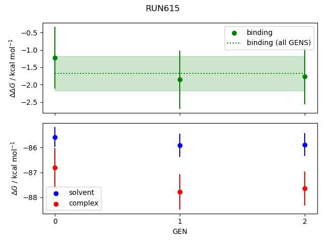 convergence plot