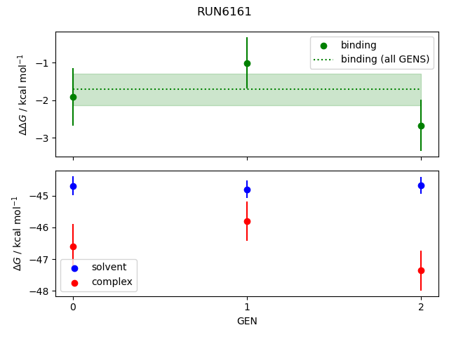 convergence plot