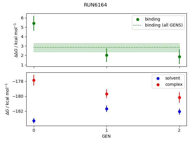 convergence plot