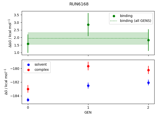 convergence plot